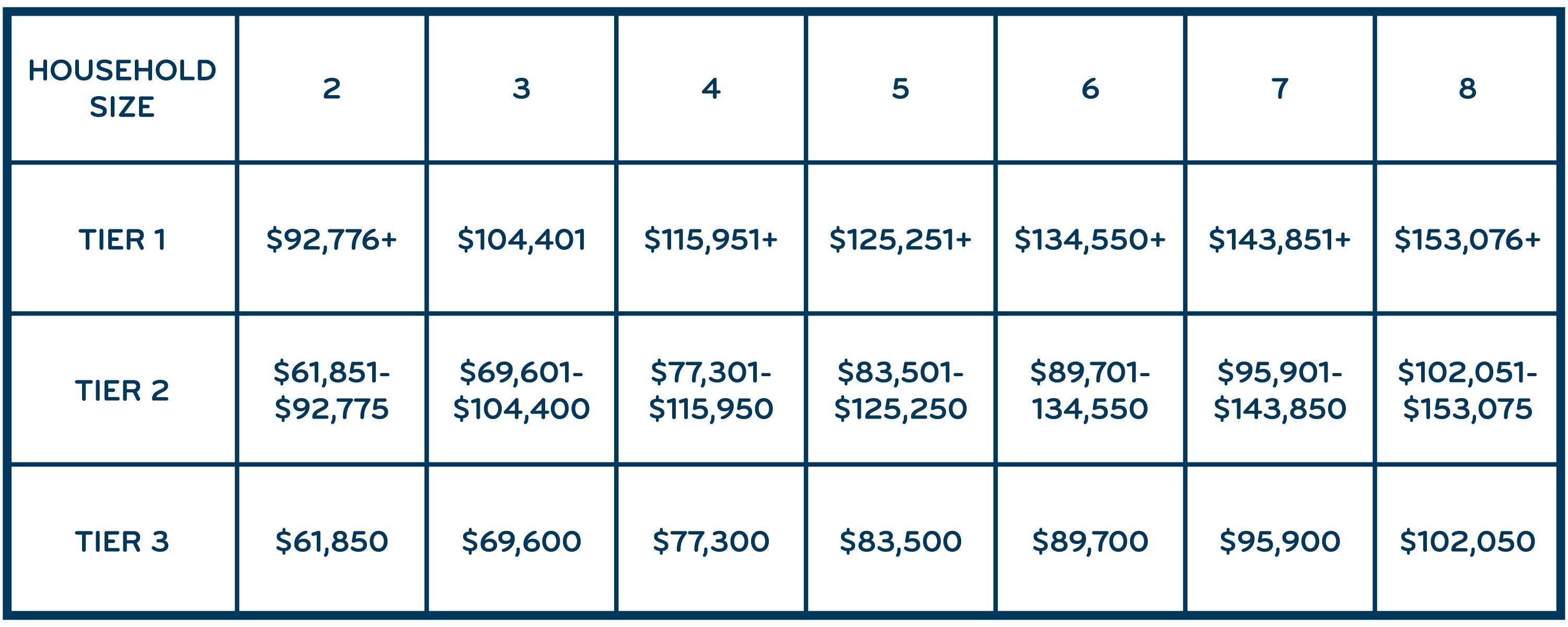 Grace Place - Annual Household Income Eligibility
