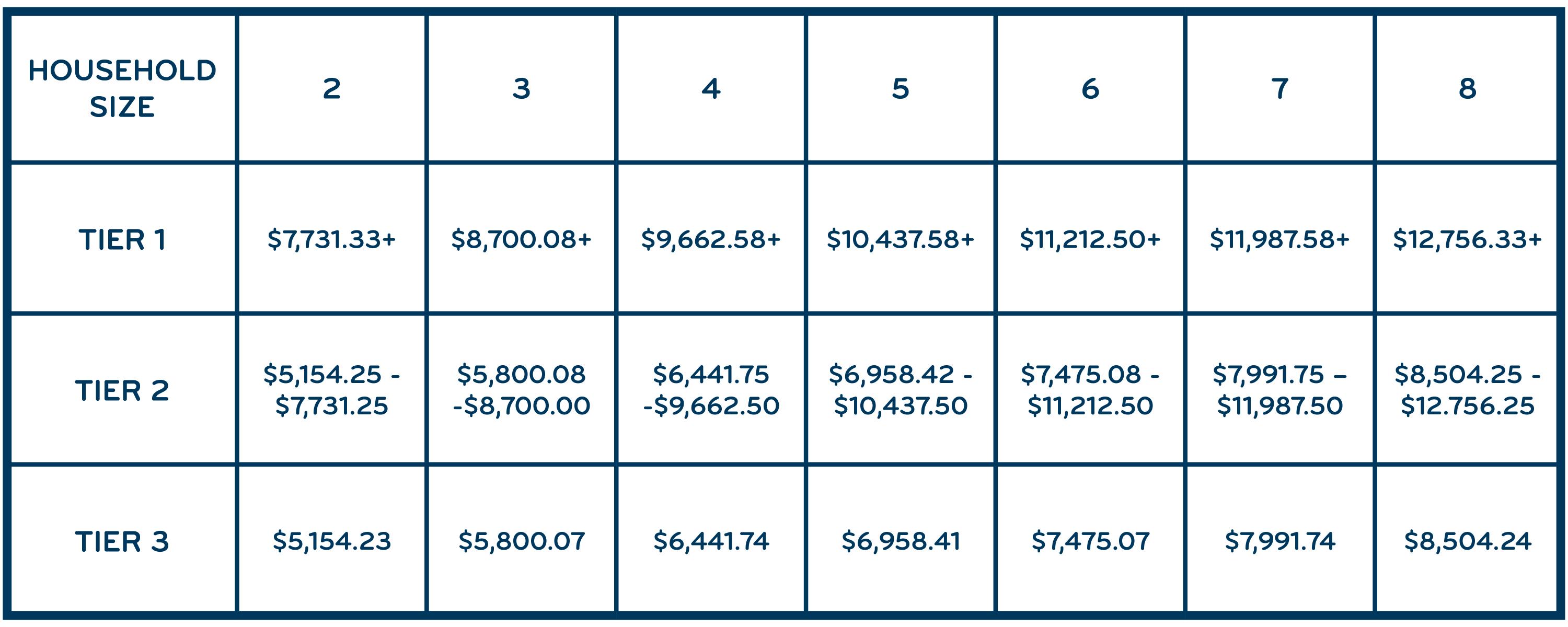 Grace Place - Monthly Household Income Eligibility