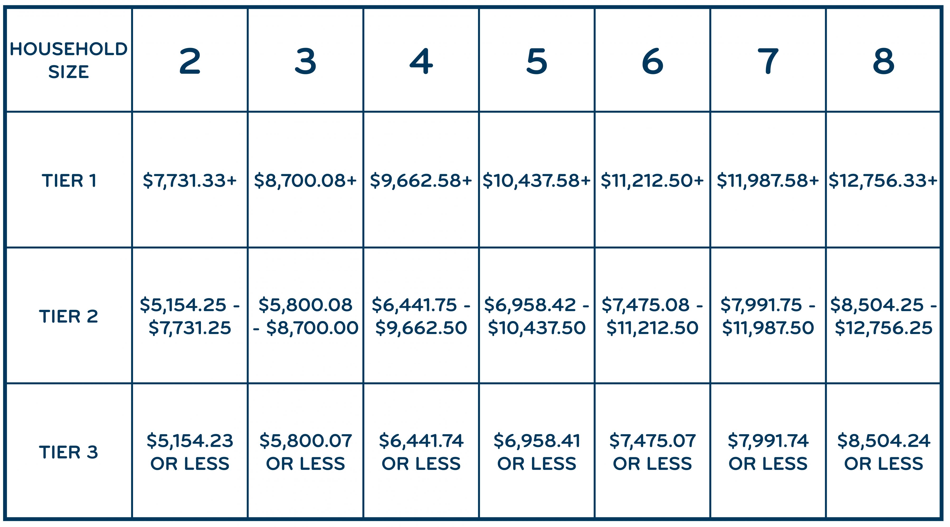 Grace Place Reduced Rates