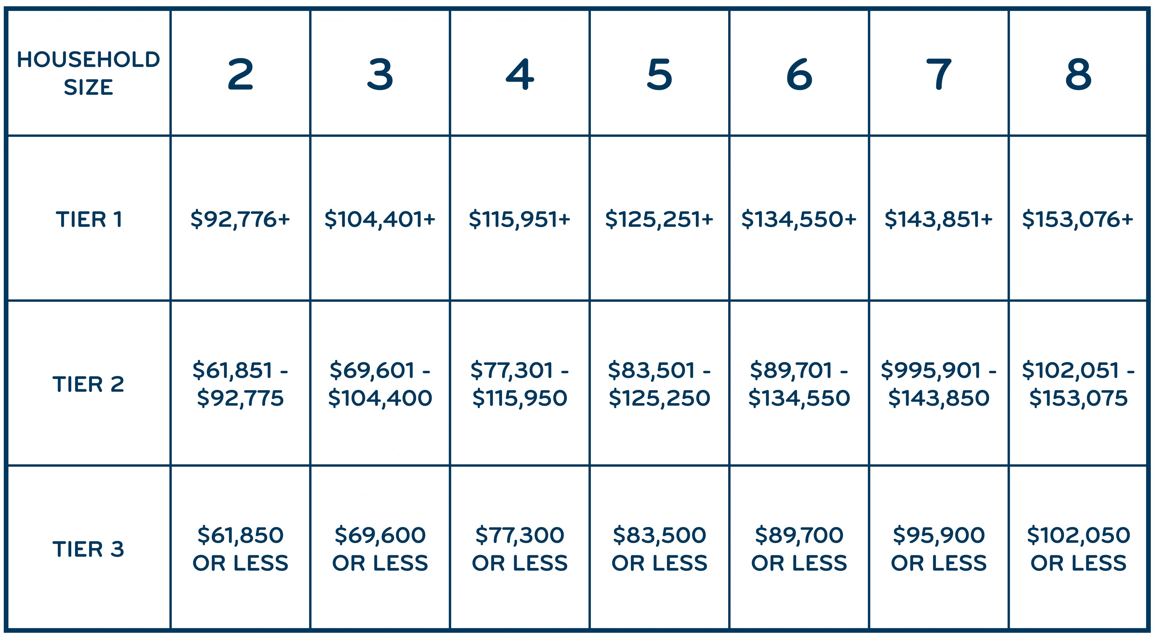 Grace Place Reduced Rates